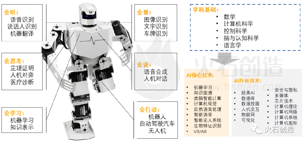 Picture of the author